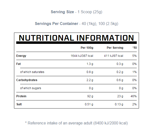 MyProtein Impact Whey Isolate-factsheets