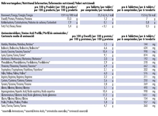 Weider Whey Aminos-factsheets