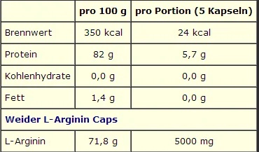 Weider L-Arginine 5000mg-factsheets