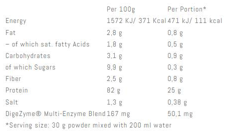 Weider Isolate Whey 100 CFM-factsheets