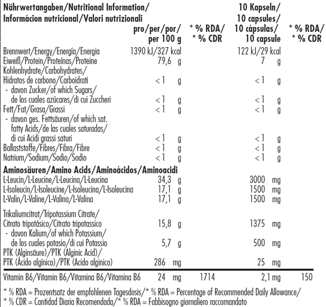 Weider Maximum BCAA Syntho - 120 caps-factsheets