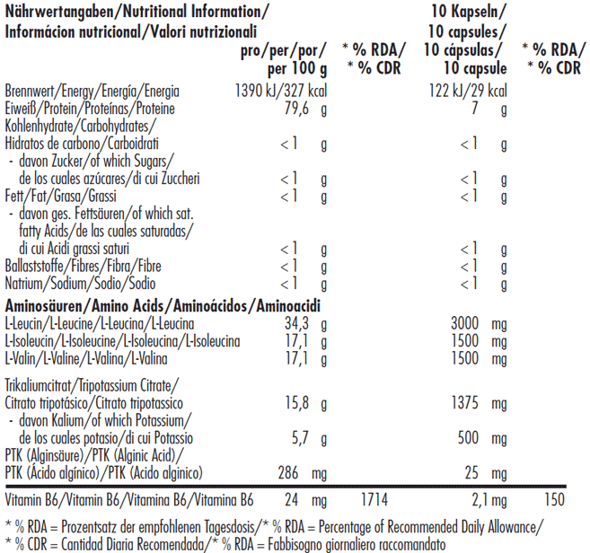 Weider Maximum BCAA Syntho - 240 caps-factsheets