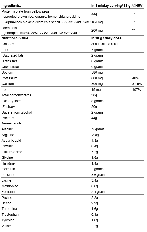 Natural Factors Vegan Protein Vegetable Protein-fisa nutrițională