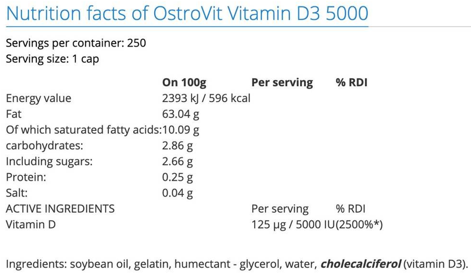 OstroVit VITAMIN D3 5000 IU-factsheets