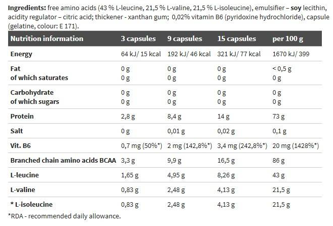 Olimp BCAA Mega Caps 1100mg-factsheets