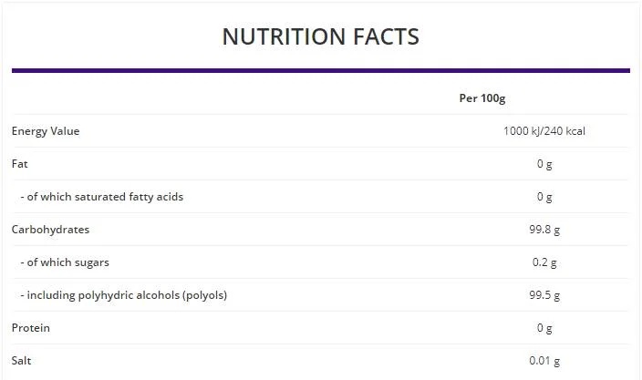 OstroVit PHARMA Xylitol / Sugar Free Sweetener-factsheets