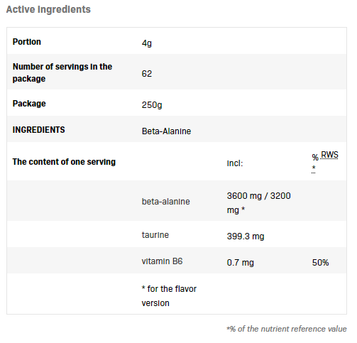 Allnutrition Beta Alanine-factsheets