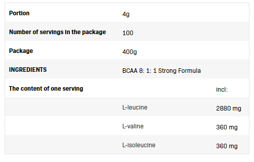 Allnutrition BCAA 8:1:1 STRONG-factsheets