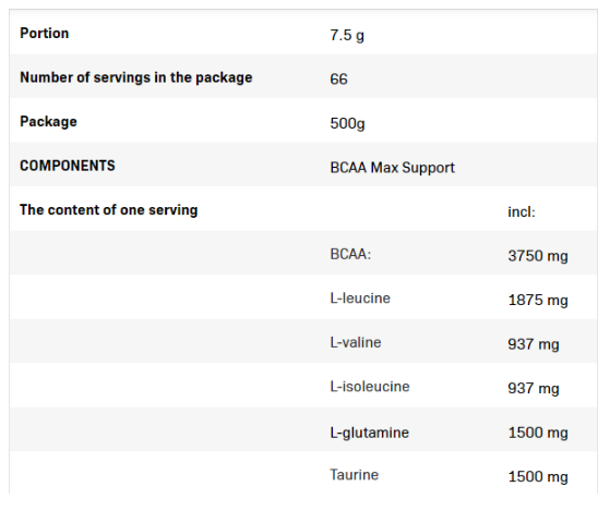 Allnutrition BCAA 2:1:1 MAX SUPPORT-factsheets