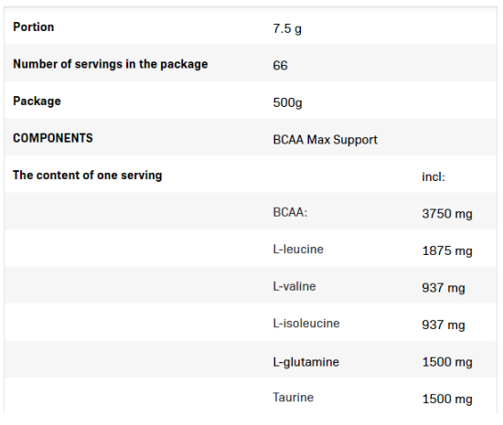 Allnutrition BCAA 2:1:1 Max Support-factsheets