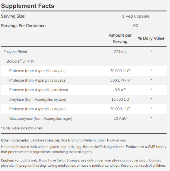 NOW Gluten Digest-factsheets