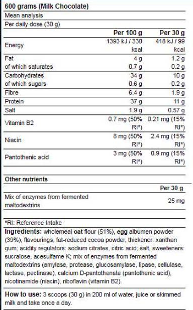 Yamamoto Nutrition About BREAKFAST-factsheets