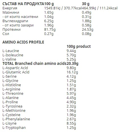 NEED Health Project PURE ISO - 2250-factsheets