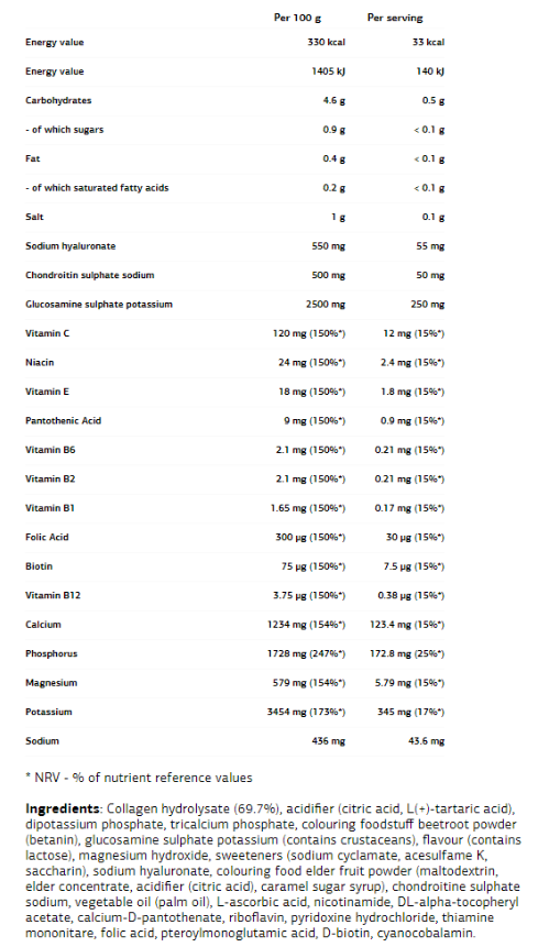 VPLaB Laboratory Absolute Joint-factsheets