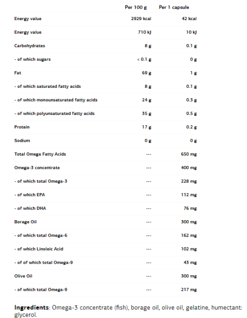 VPLaB VP Laboratory Omega 3-6-9-factsheets