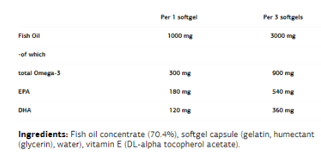 VPLaB Fish Oil - Omega 3-factsheets