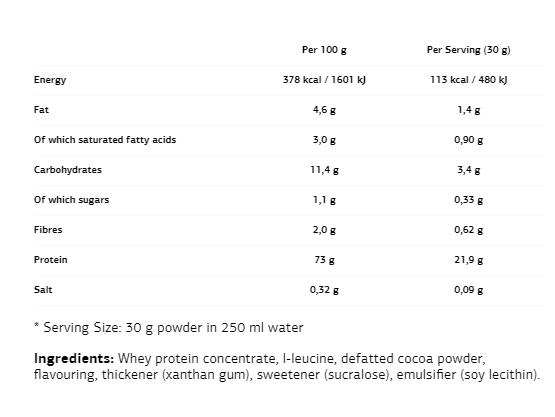 VPLab Gold Whey-factsheets