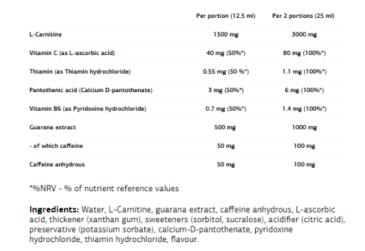 VPLaB LipoJets Carnitine-factsheets