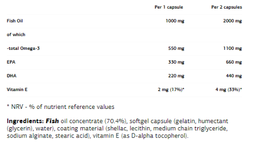 VPLaB Strong Omega 3-factsheets