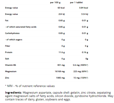 VPLaB ZMA-factsheets