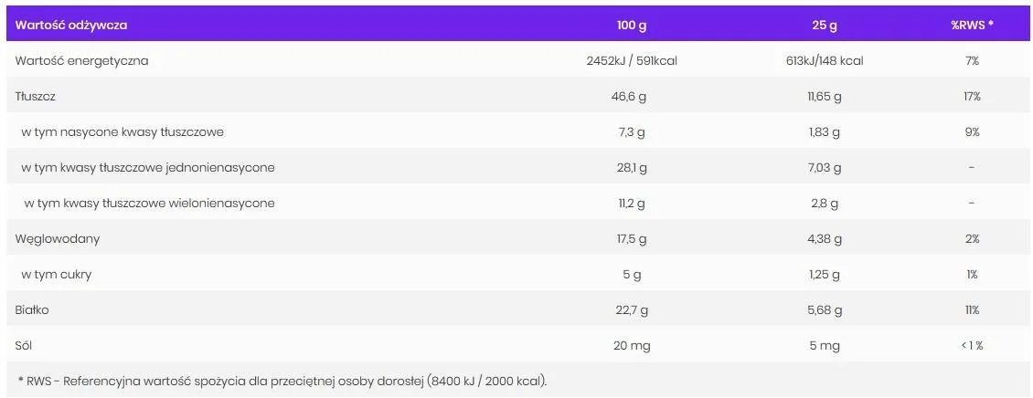 OstroVit NutVit 100% Nut Mix Butter-factsheets