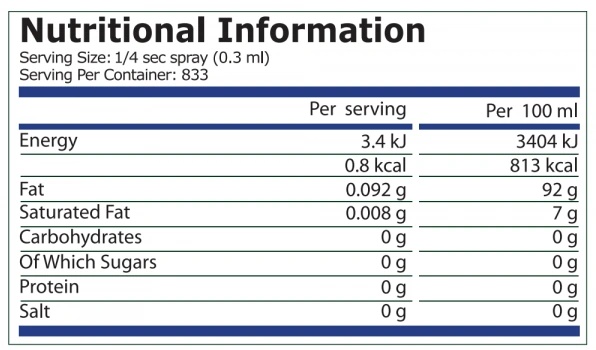 Pure Nutrition Cooking Spray | Butter Flavor 250ml-factsheets