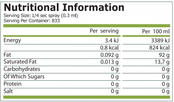 Pure Nutrition Olive Oil Cooking Spray-factsheets