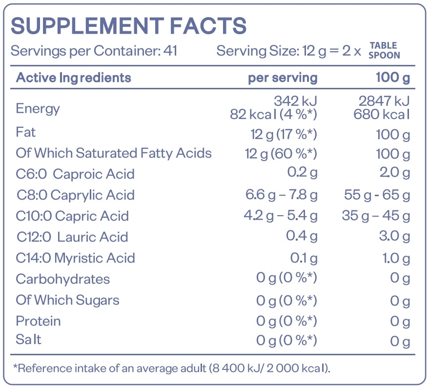 HS Labs MCT OIL - 500 ML-factsheets