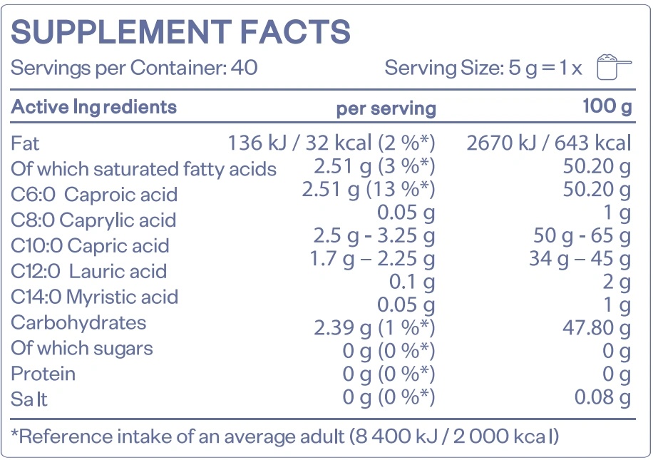 HS Labs Mct Oil Powder-factsheets