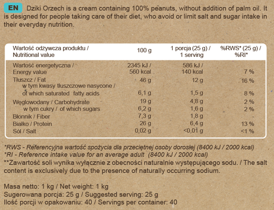 SFD Peanut Butter-factsheets