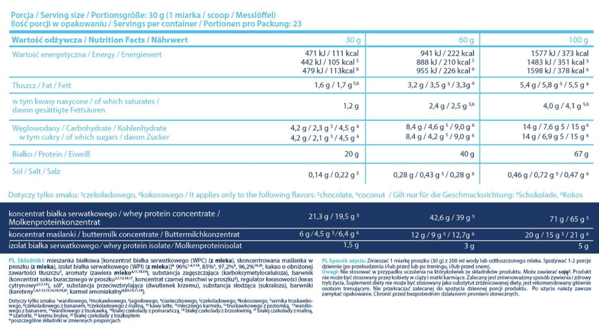 Allnutrition Whey Delicious - Whey Protein-factsheets