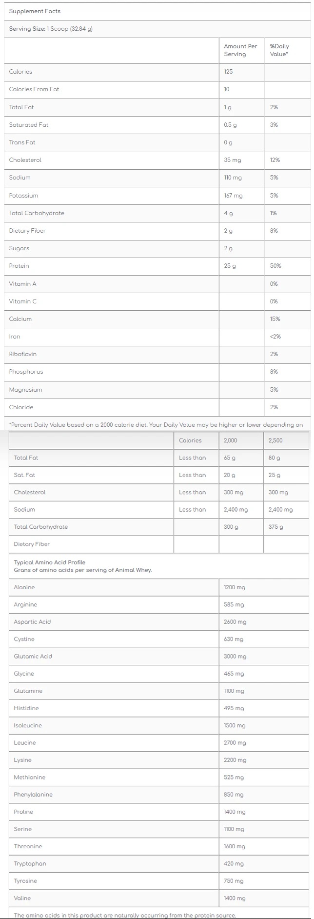 Universal Animal Whey-factsheets