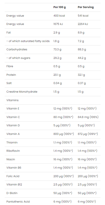 VPLaB Mass Builder-factsheets