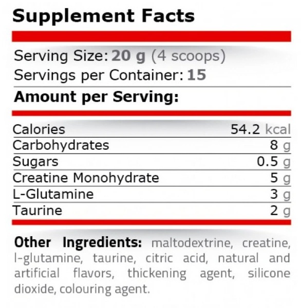 Pure Nutrition CGT BLAST-factsheets