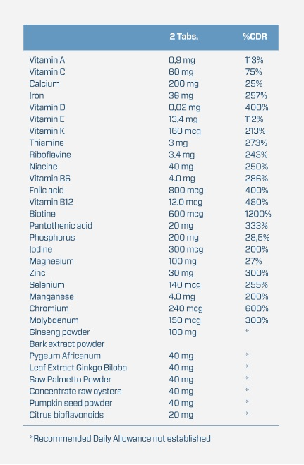 Quamtrax Mega Vitamins for Men-factsheets