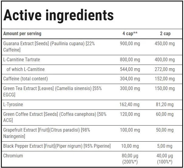 Trec Nutrition Thermo Fat Burner Max | Strong Extracts-factsheets