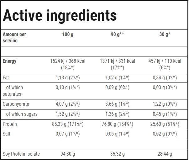 Trec Nutrition Soy Protein Isolate | Vital Source of Protein-factsheets