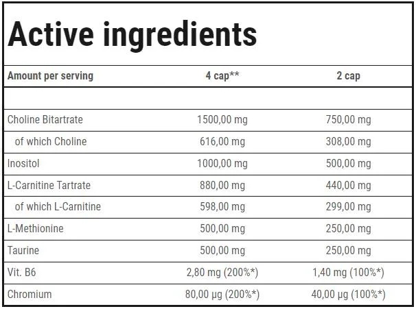 Trec Nutrition Fat Transporter | Lipotropic Fat Burner-factsheets