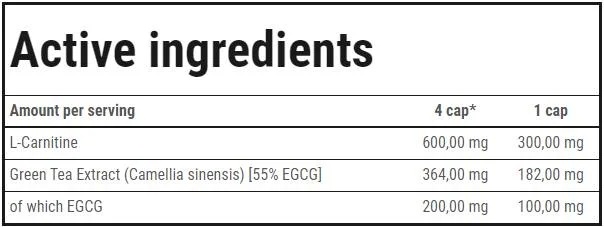 Trec Nutrition L-Carnitine + Green Tea-factsheets