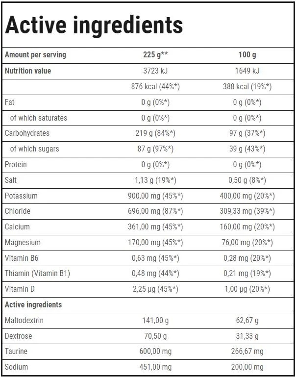 Trec Nutrition Carbo Sport Endurance 1000g-factsheets