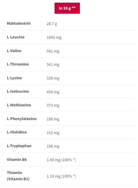 Trec Nutrition EAA Carbs | Essential Amino Acids + Fast Carbs-factsheets