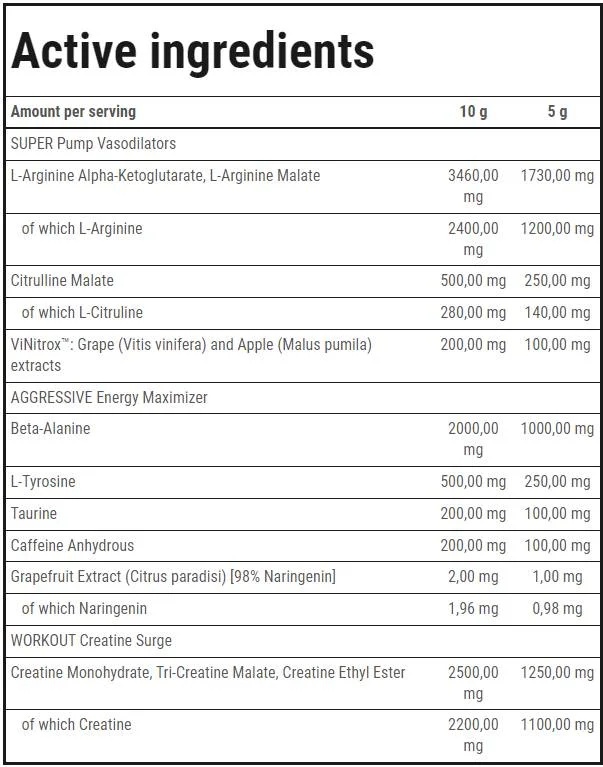 Trec Nutrition S.A.W. Powder | Super Aggressive Pre-Workout-factsheets