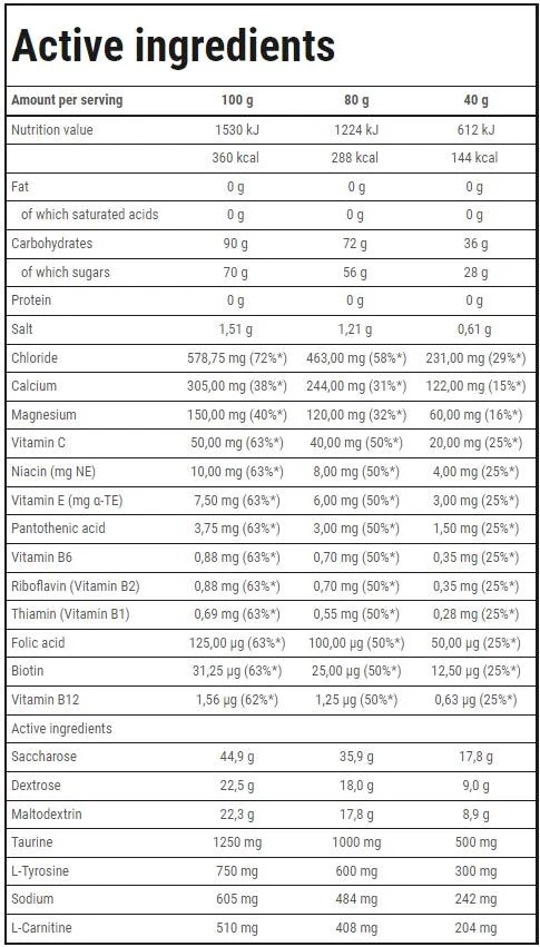 Trec Nutrition Isotonic Sport Endurance | Powder-factsheets