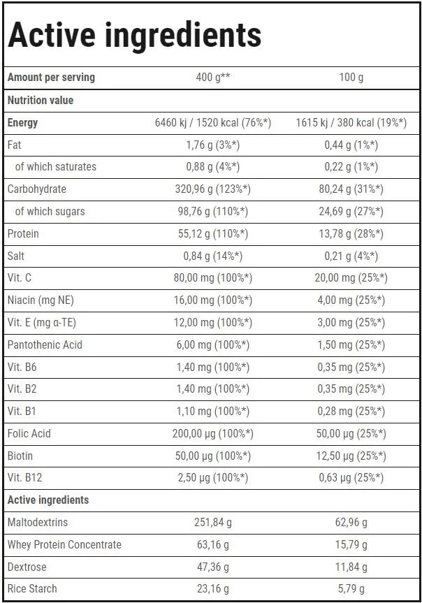 Trec Nutrition Solid Mass | Hardcore Gainer Formula-factsheets