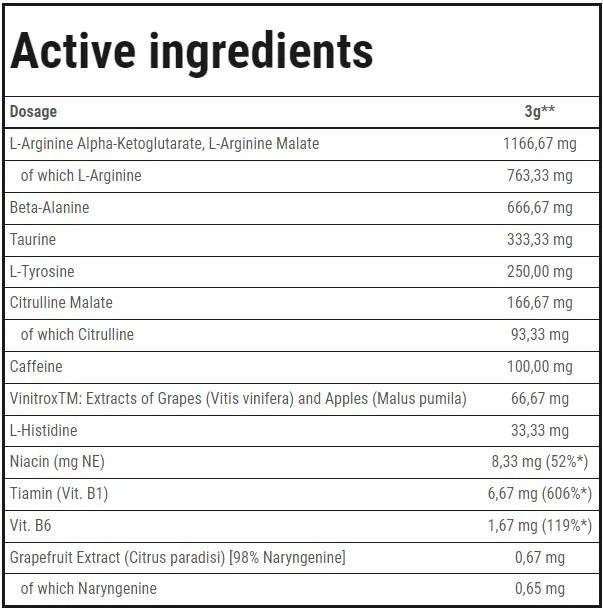 Trec Nutrition T.A.N.T.A.L. Explosive Pre Workout Creatine FREE 250g-factsheets