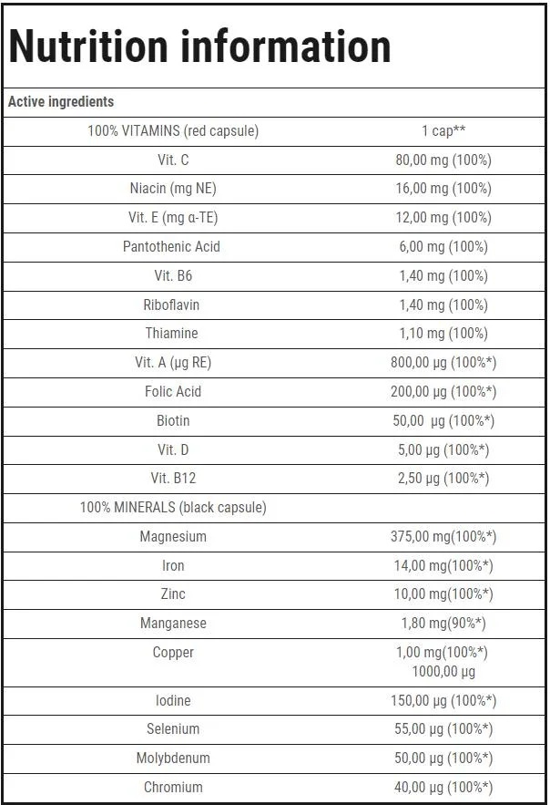 Trec Nutrition 100% Vitamins & Minerals-factsheets