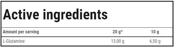 Trec Nutrition Glutamine High Speed-factsheets