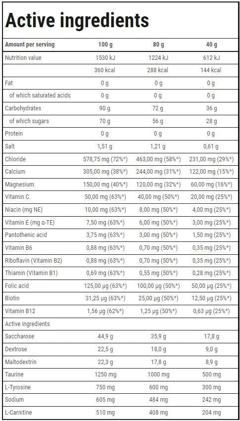 Trec Nutrition Isotonic Sport Endurance | Powder-factsheets