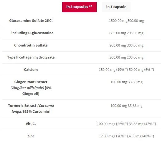 Trec Nutrition Joint Therapy Plus | Joint Support Formula-factsheets