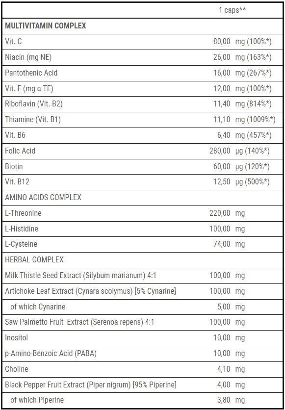 Trec Nutrition Multi-Vitamin Surplus for Men 60 Caps-factsheets